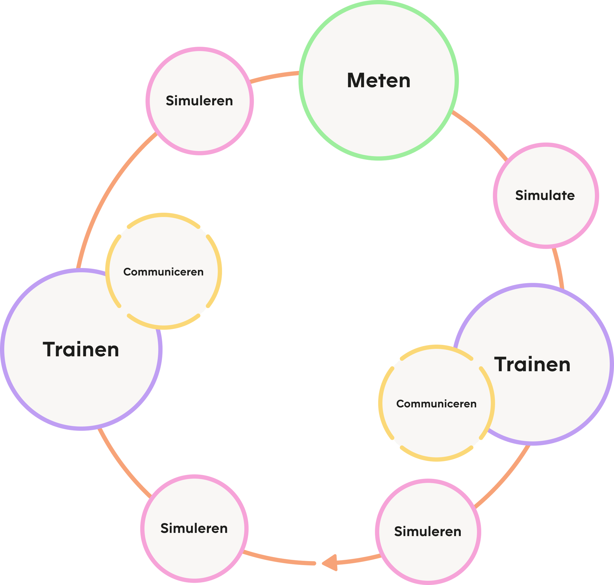 Approach-Graph-NL