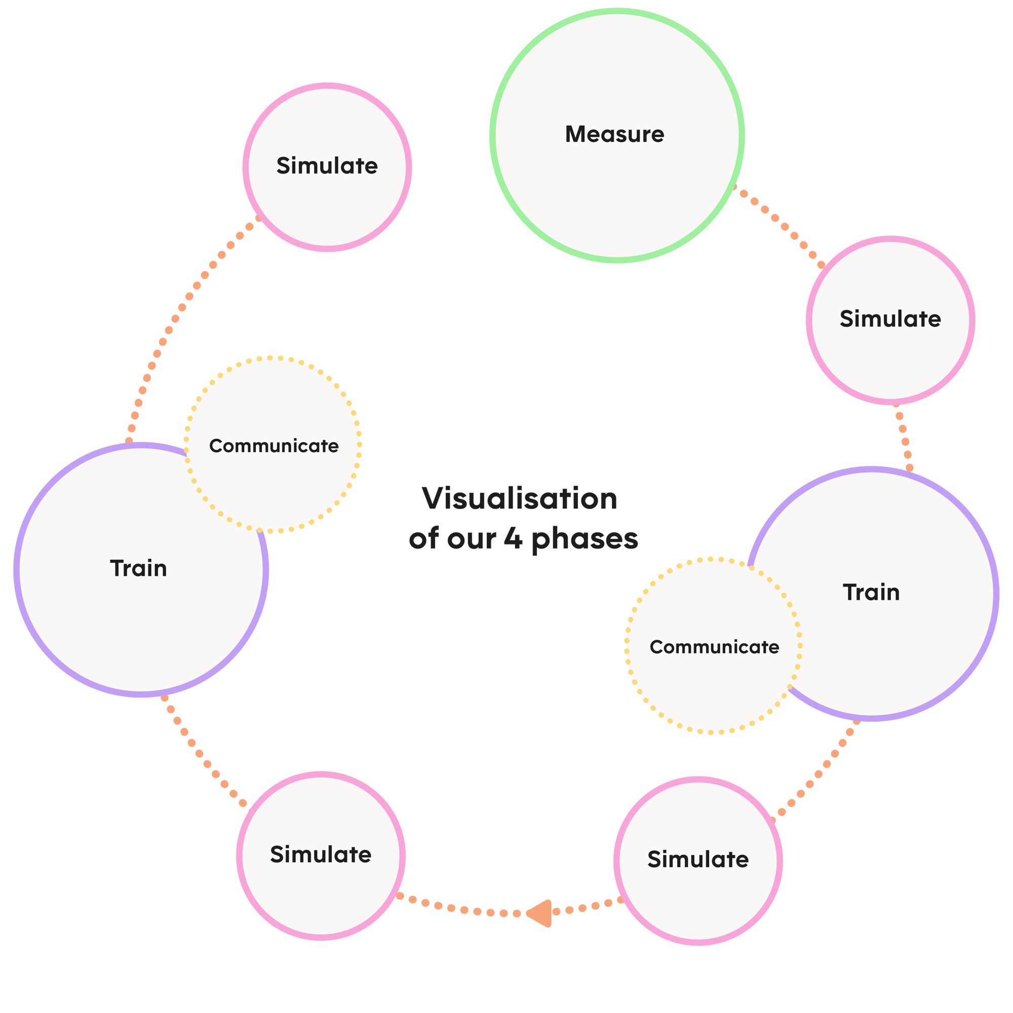 Diagram fasen_web_Engels