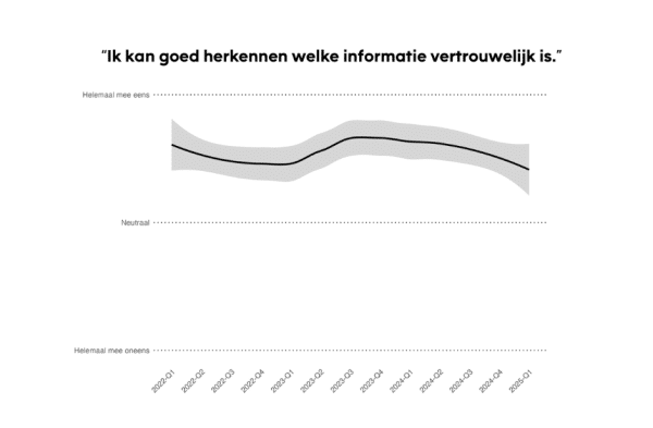 ervaren-controle-vertrouwelijkheid-600x393
