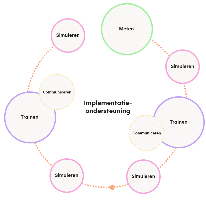 Diagram-fasen_web
